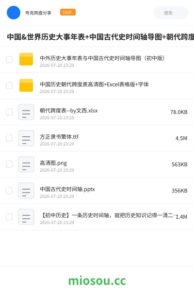 《中国&世界历史大事年表+中国古代史时间轴导图+朝代跨度表高清图》教程网盘｜学习资源网盘