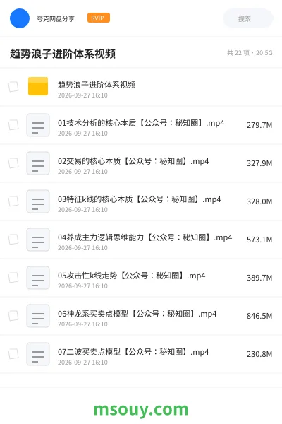 《趋势浪子进阶体系视频》教程学习资源封面