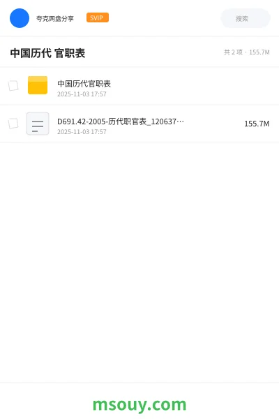 《中国历代 官职表》书刊学习资源封面