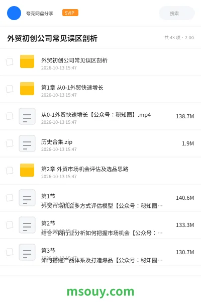 《外贸初创公司常见误区剖析》AIGC学习资源封面