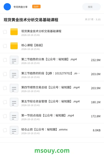 《现货黄金技术分析交易基础课程》AIGC学习资源封面