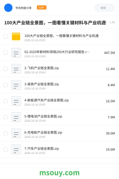 《100大产业链全景图,一图看懂关键材料与产业机遇》书刊学习资源封面