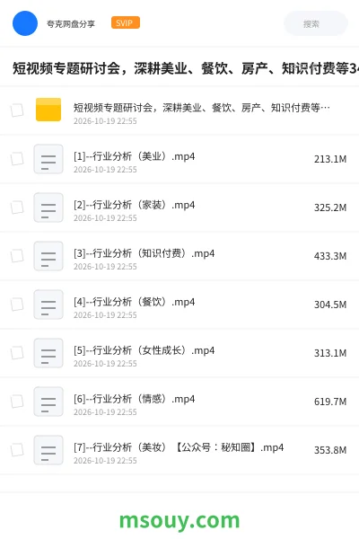《短视频专题研讨会,深耕美业、餐饮、房产、知识付费等34大细分赛道,拆解各行业流量规则、内容逻辑与变现核心玩法》AIGC学习资源封面