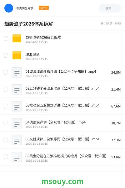 《趋势浪子2026体系拆解》教程学习资源封面