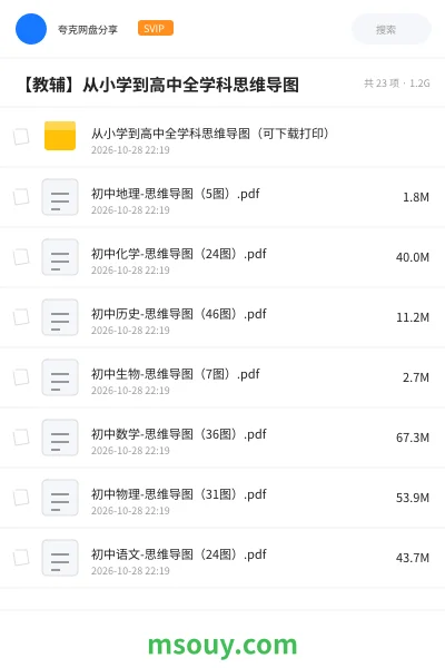 《从小学到高中全学科思维导图(可下载打印)》学习资源学习资源封面