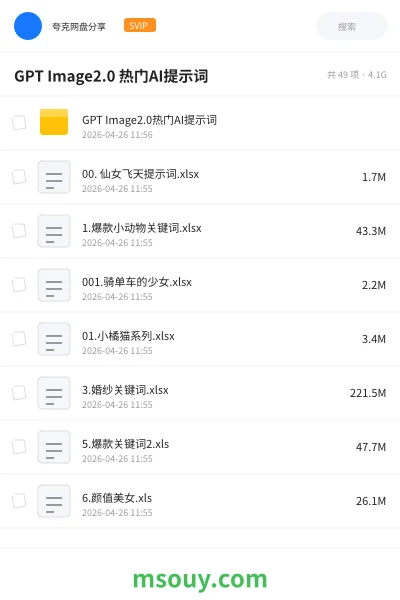 《GPT Image2.0 热门AI提示词》AIGC学习资源封面