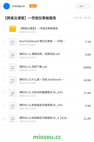 《【网易云课堂】一页纸仪表板报告》教程网盘｜学习资源网盘